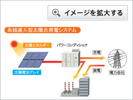 系統連系型太陽光発電システム