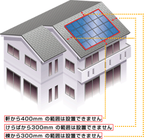 屋根の設置面解説図