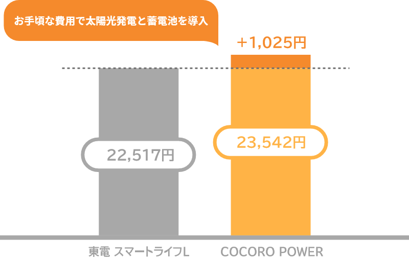 ソーラー蓄電池プラン