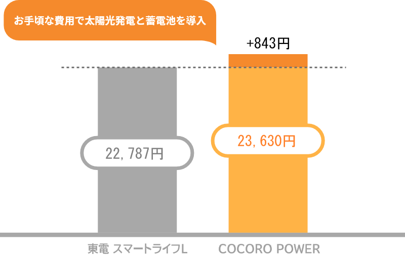 ソーラー蓄電池プラン