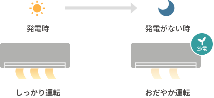 エアコンソーラー連携