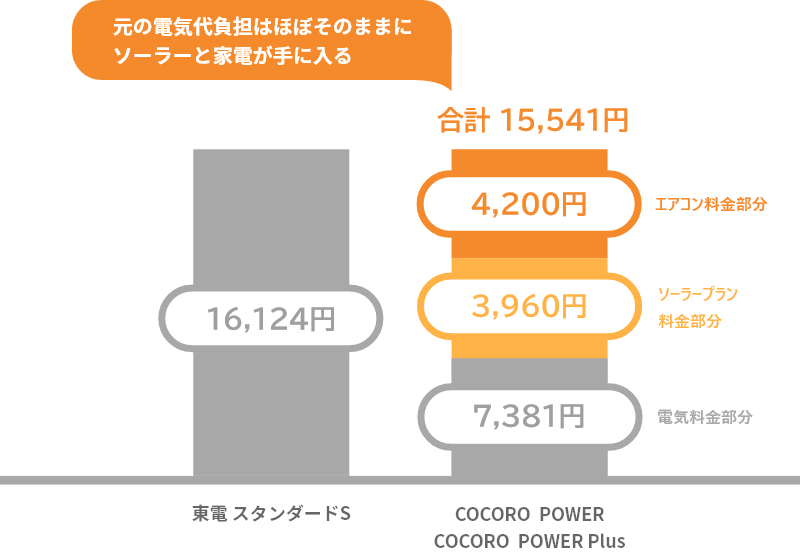 家電オプション導入時の料金計算