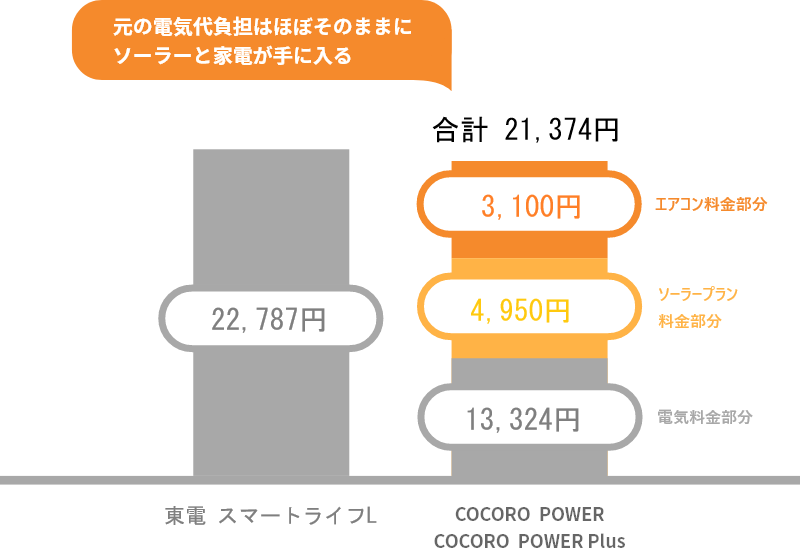 家電オプション導入時の料金計算