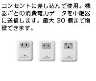 コンセントに差し込んで使用する電源タップ。消費電力データを中継機に送信します。最大３０個まで増設可能です。