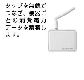 タップを無線でつなぎ、機器ごとの消費電飾データを蓄積する中継機です。