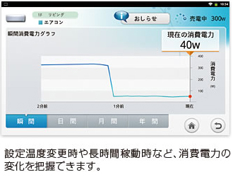 設定温度変更時や長時間稼働時など、消費電力の変化を把握できます。