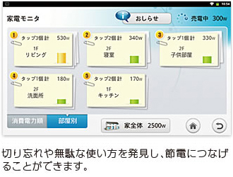 切り忘れや無駄な使い方を発見し、節電につなげることができます。