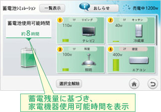 HEMSシステム連携の蓄電残量モニター図