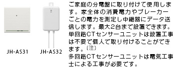 ご家庭の分電盤に取り付けて使用するCTセンサーユニット。家全体の消費電力やブレーカーごとの電力を測定し、中継機にデータを送信します。単回路CTセンサーユニットは工事不要で個人で取り付け可能。多回路CTセンサーユニットは工事が必要です。