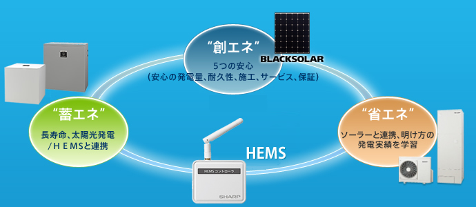 HEMS（ヘムス）とは？