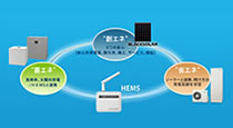 家庭内の電力を見える化（HEMS）