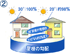 屋根勾配のイメージ図