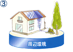 屋根勾配のイメージ図
