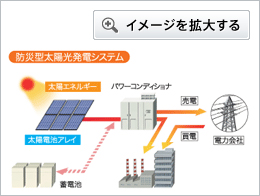 防災型太陽光発電システム