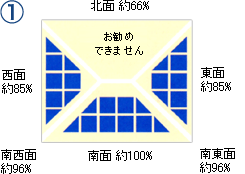 屋根の東西南北設置イメージ図