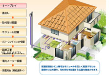 設置・連係までの流れ